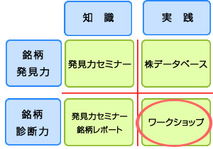 4つの軸図/ワークショップ