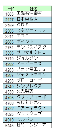 スクリーニング